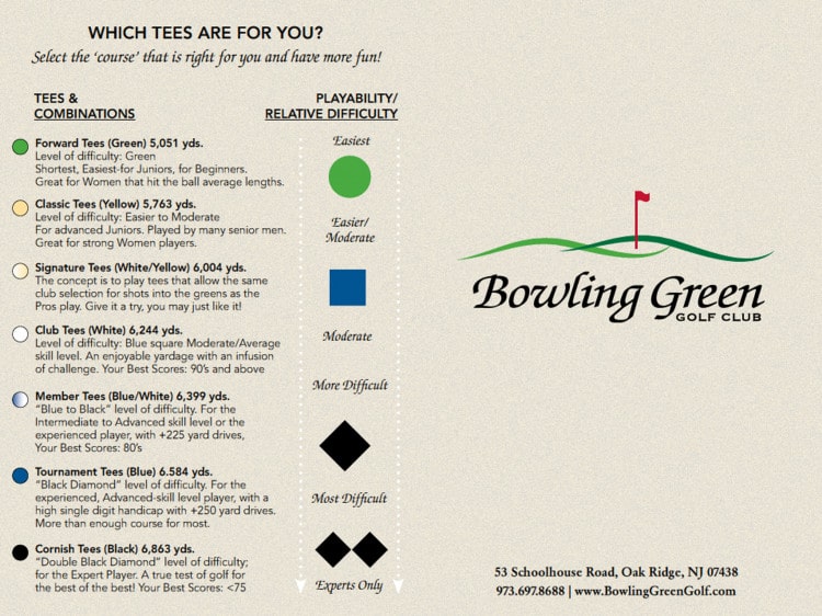 Bowling Green Golf Club Scorecard Part 2