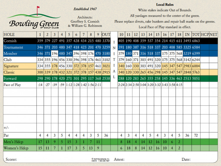 Bowling Green Scorecard