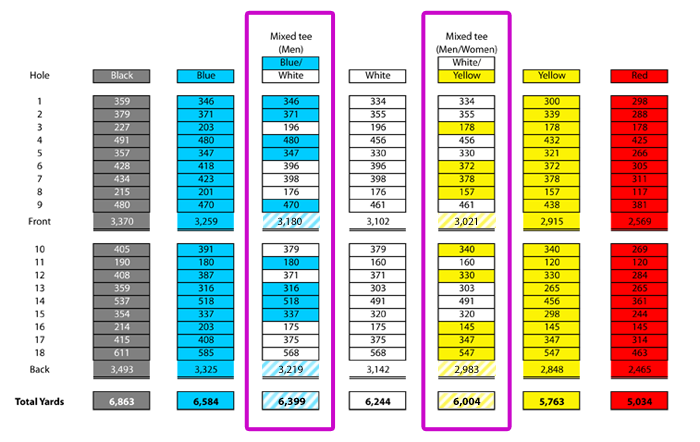 bowling green mixed tees chart