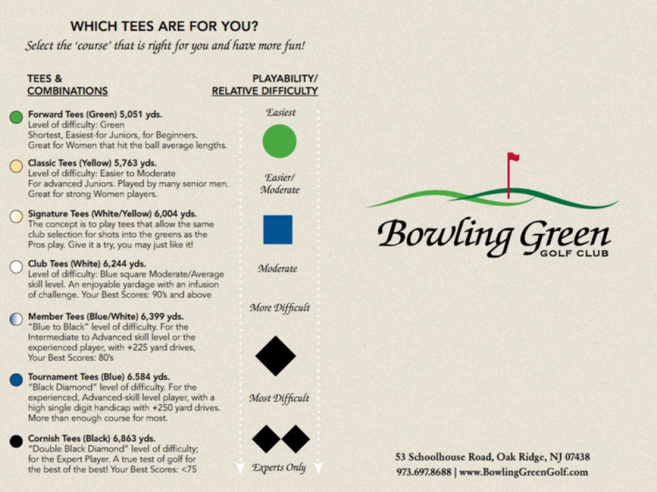 Scorecard Bowling Green Golf Club